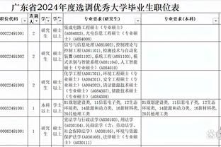 华子季后赛第4次砍40+ 力压詹杜成史上U23球员中第二&仅次于077